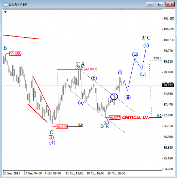 usdjpy_oct_31_4h elliott wave technical chart analysis for forex trading
