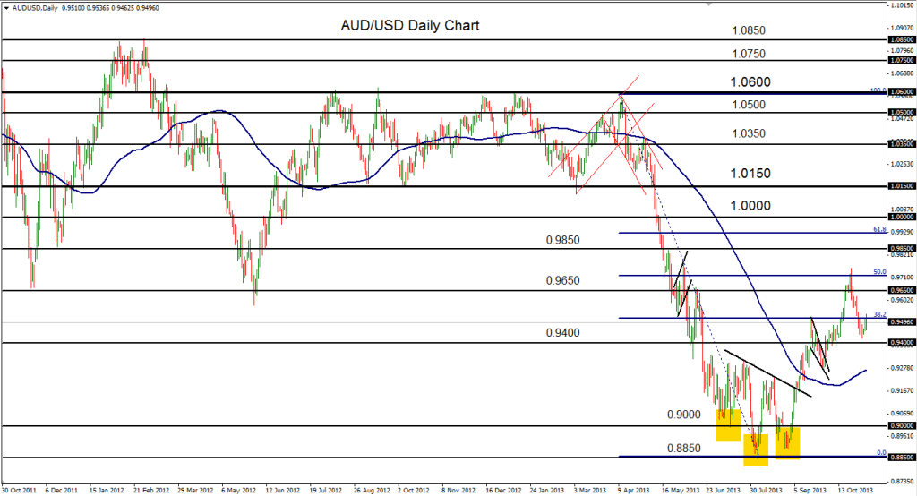 2013-11-05-AUDUSD