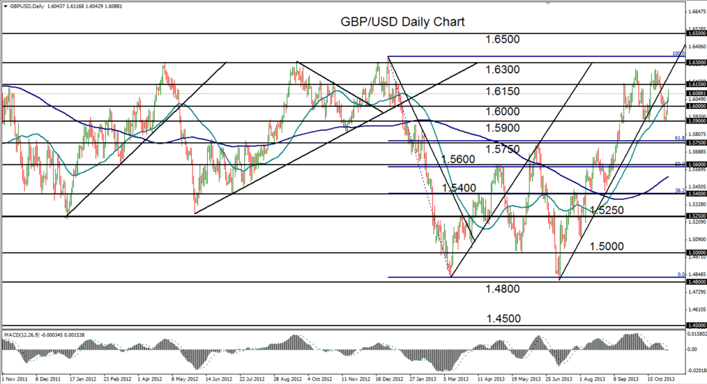 2013-11-06-GBPUSD