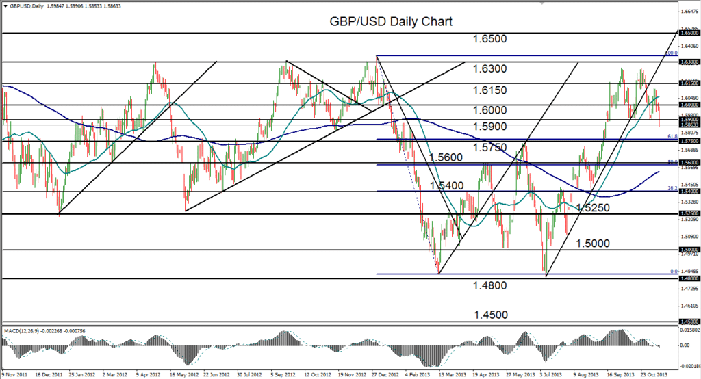 2013-11-12-GBPUSD