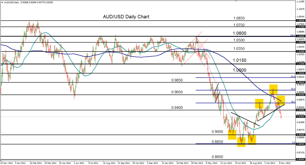 2013-11-13-AUDUSD