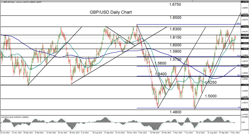 2013-11-19-GBPUSD