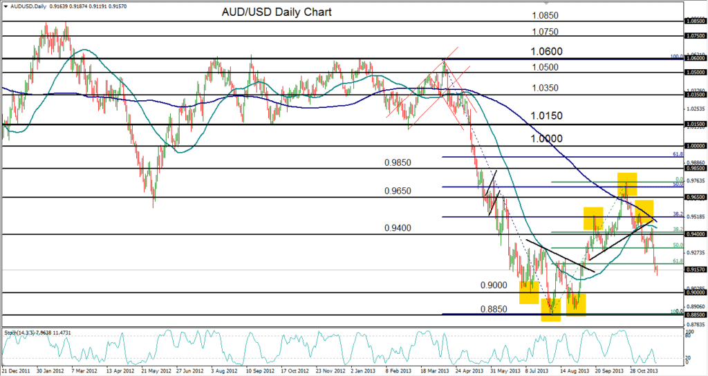 2013-11-25-AUDUSD