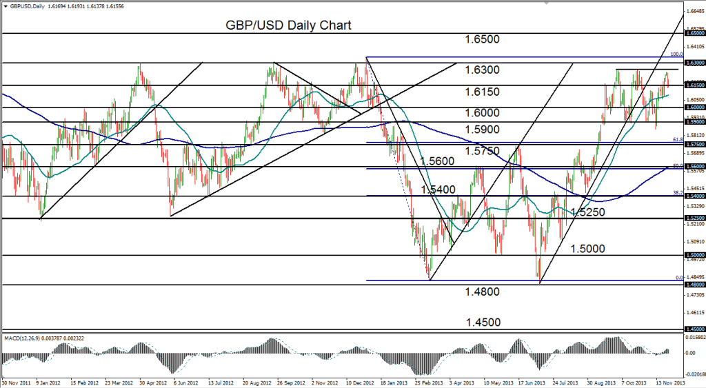 2013-11-26-GBPUSD