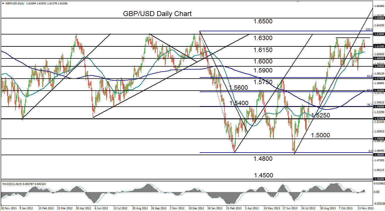 Gbp latest forex news