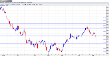 AUD USD Outlook Nov 11-15