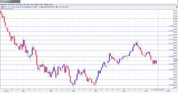 AUD USD Outlook Nov 18-22
