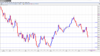 AUD USD Outlook Nov 25-29