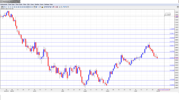 AUD USD Outlook Nov 4-8