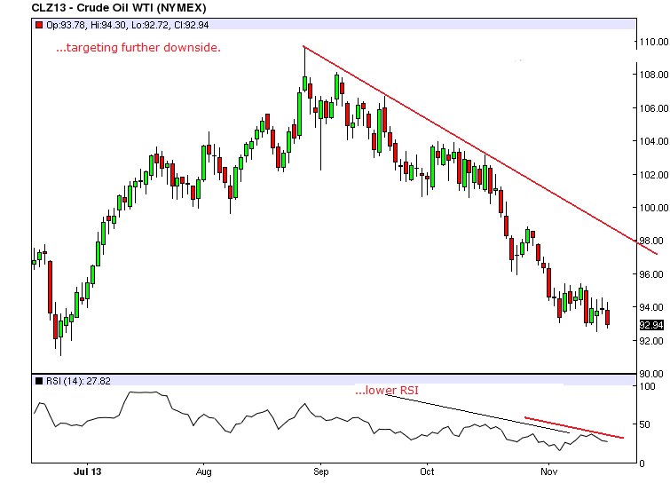 Forex crude oil