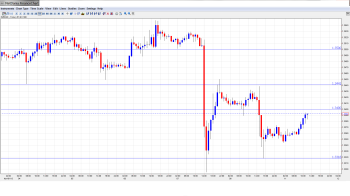 EUR USD Daily Forecast_Nov. 11th