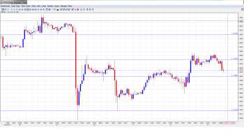 EUR USD Daily Forecast_Nov. 13th