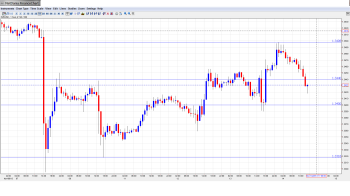 EUR USD Daily Forecast_Nov. 14th