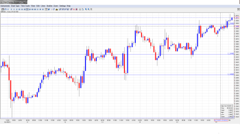 EUR USD Daily Forecast_Nov. 18th