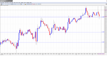 EUR USD Daily Forecast_Nov. 19th