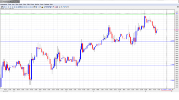 EUR USD Daily Forecast_Nov. 20th