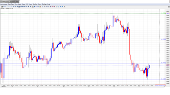 EUR USD Daily Forecast_Nov. 21th