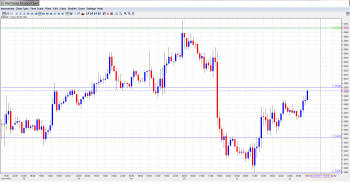 EUR USD Daily Forecast_Nov. 22nd