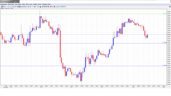 EUR USD Daily Forecast_Nov. 25th