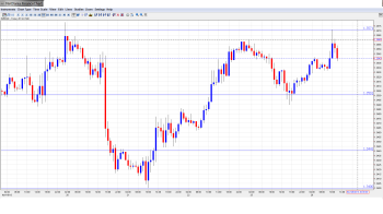 EUR USD Daily Forecast_Nov. 26th