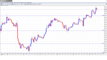 EUR USD Daily Forecast_Nov. 27th