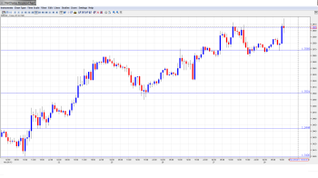EUR USD Daily Forecast_Nov. 28th