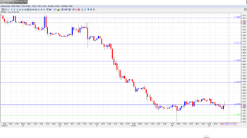 EUR USD Daily Forecast_Nov. 5