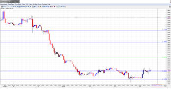 EUR USD Daily Forecast_Nov. 6th