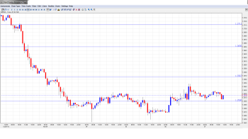 EUR USD Daily Forecast_Nov. 7th