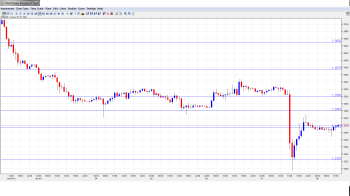 EUR USD Daily Forecast_Nov.8th