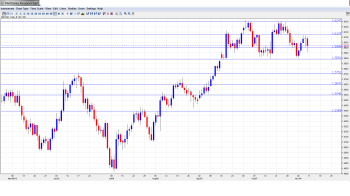 GBP USD Outlook Nov 11-15