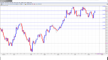 GBP USD Outlook Nov 18-22