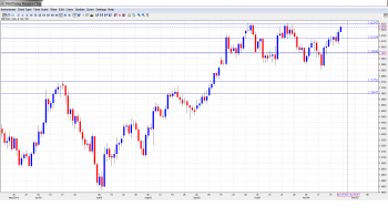 GBP USD Outlook Nov 25-29