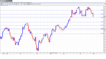 GBP USD Outlook Nov 4-8