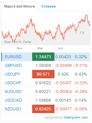 Live Forex Quotes Added On The Sidebar Crunch Live Forex Quotes Added On The Sidebar