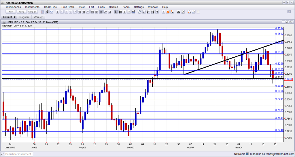 Forex 2013 outlook