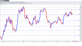 USD CAD Outlook Nov 18-22