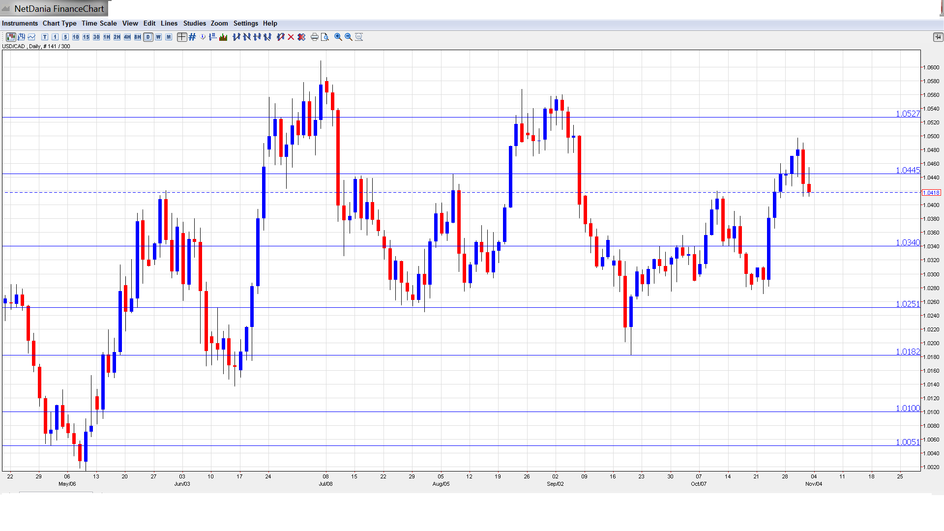 Cara menganalisa forex secara fundamental