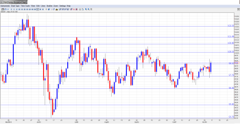 USD JPY Outlook Nov 11-15