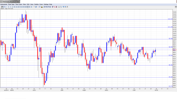 USD JPY Outlook Nov 4-8