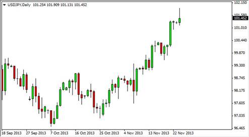 USDJPY Shooting star technical analysis November 26 2013 forex trading currencies