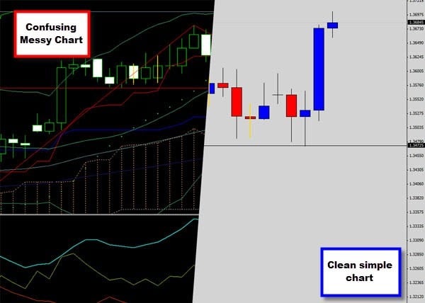 chart template