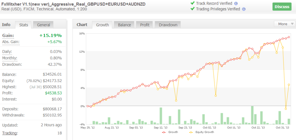 Options trading with connorsrsi