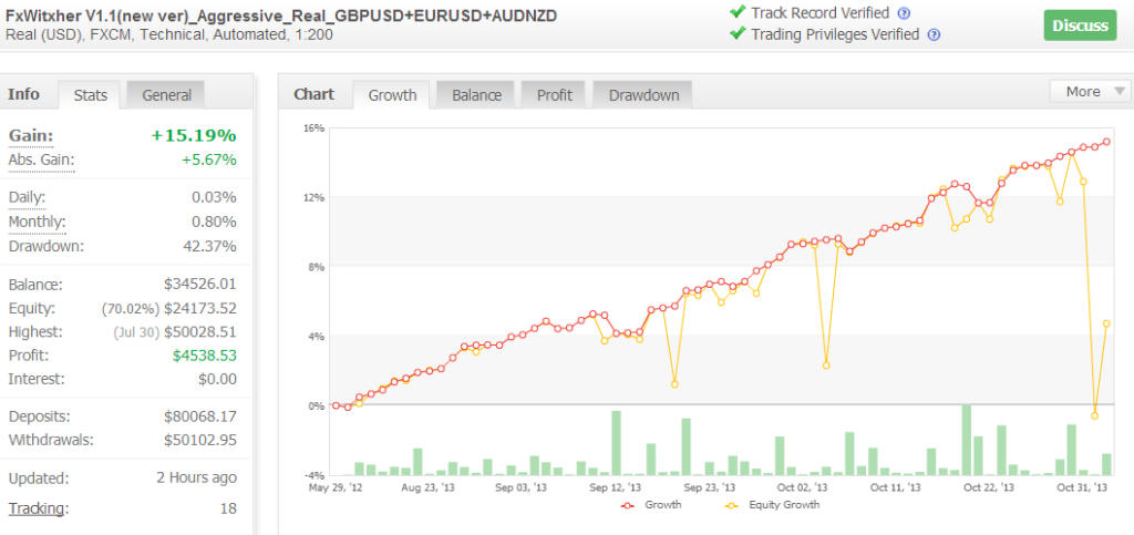 trading technologies forex