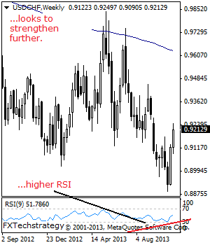 Usd/chf forex crunch