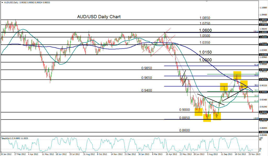 2013-12-05-AUDUSD