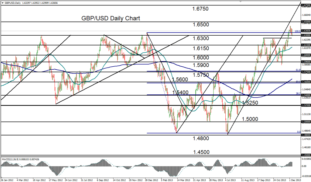 2013-12-06-GBPUSD