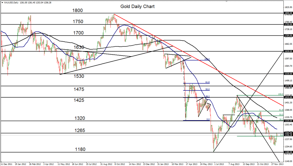 2013-12-10-Gold