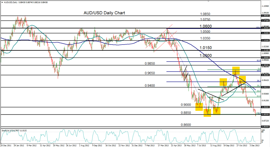 2013-12-19-AUDUSD