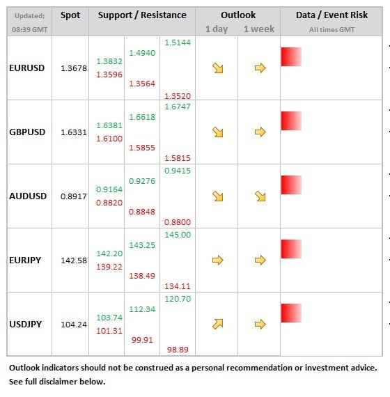 Daily forex outlook deutsche bank